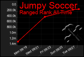 Total Graph of Jumpy Soccer