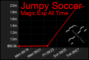 Total Graph of Jumpy Soccer