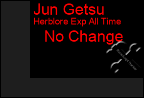 Total Graph of Jun Getsu