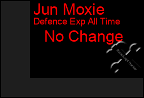Total Graph of Jun Moxie