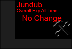 Total Graph of Jundub