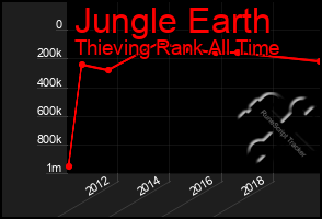 Total Graph of Jungle Earth