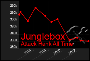 Total Graph of Junglebox