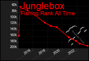 Total Graph of Junglebox