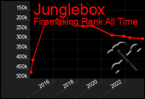 Total Graph of Junglebox