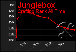 Total Graph of Junglebox