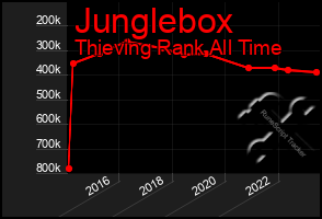 Total Graph of Junglebox