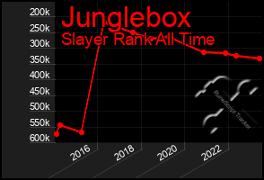 Total Graph of Junglebox