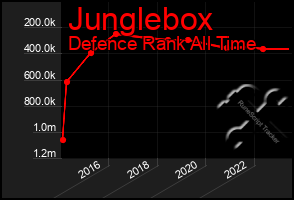 Total Graph of Junglebox