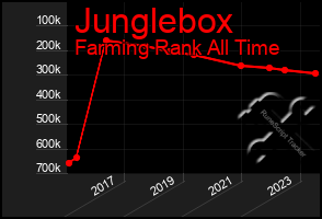 Total Graph of Junglebox