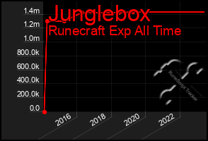 Total Graph of Junglebox