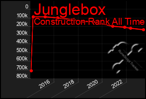 Total Graph of Junglebox