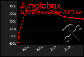 Total Graph of Junglebox