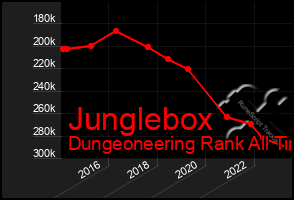 Total Graph of Junglebox