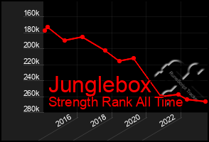 Total Graph of Junglebox