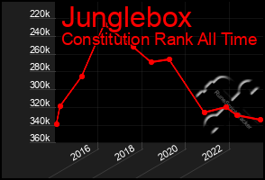 Total Graph of Junglebox