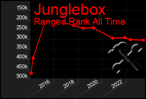 Total Graph of Junglebox