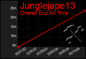 Total Graph of Junglejape13