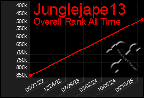 Total Graph of Junglejape13