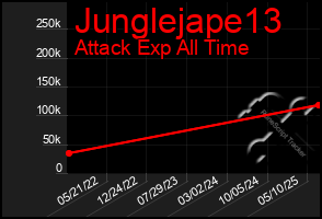 Total Graph of Junglejape13