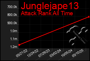 Total Graph of Junglejape13
