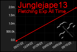 Total Graph of Junglejape13