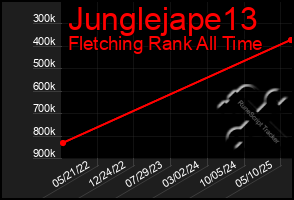 Total Graph of Junglejape13