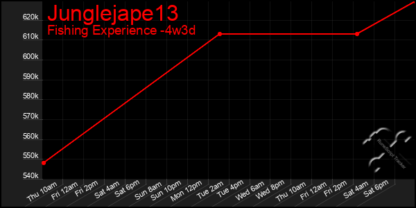 Last 31 Days Graph of Junglejape13