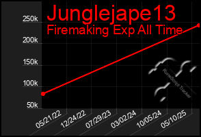 Total Graph of Junglejape13