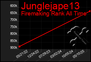 Total Graph of Junglejape13