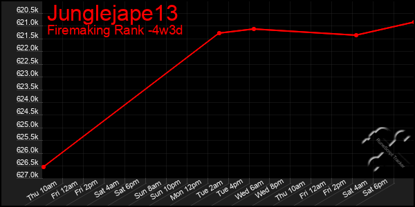 Last 31 Days Graph of Junglejape13