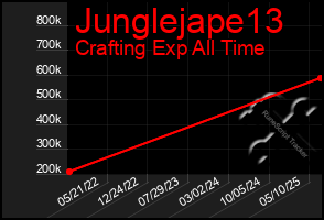 Total Graph of Junglejape13