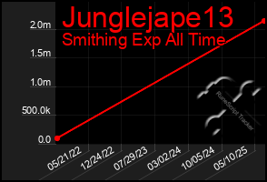 Total Graph of Junglejape13