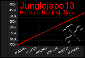 Total Graph of Junglejape13
