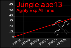 Total Graph of Junglejape13