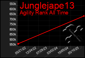 Total Graph of Junglejape13