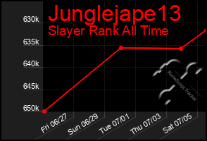 Total Graph of Junglejape13