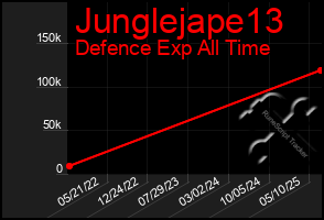 Total Graph of Junglejape13