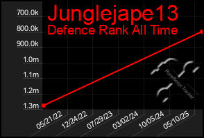 Total Graph of Junglejape13