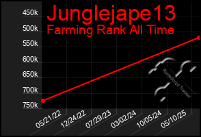 Total Graph of Junglejape13