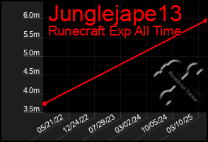 Total Graph of Junglejape13