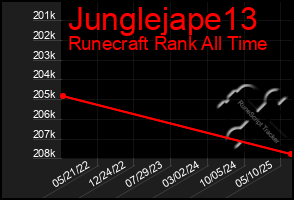 Total Graph of Junglejape13