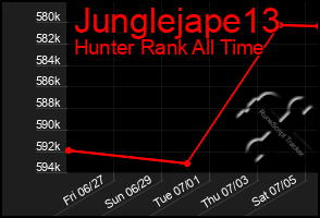 Total Graph of Junglejape13