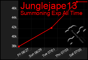 Total Graph of Junglejape13