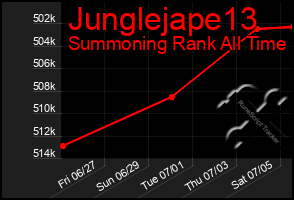 Total Graph of Junglejape13
