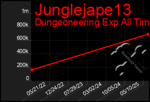 Total Graph of Junglejape13