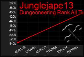 Total Graph of Junglejape13
