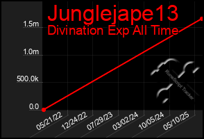 Total Graph of Junglejape13