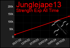 Total Graph of Junglejape13
