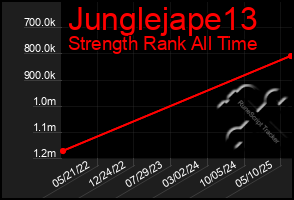 Total Graph of Junglejape13